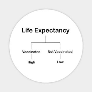 Life Expectancy Magnet